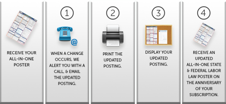 Labor Poster Compliance