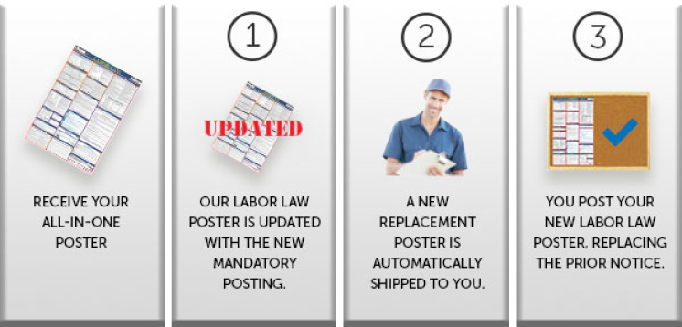Poster Replacement Solution